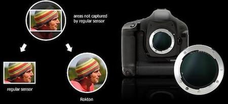 Rokton desarrolla un sensor de imagen de forma circular (April´s Fool day)