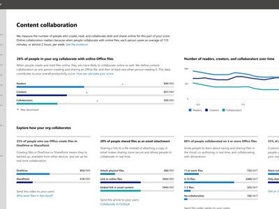 Una nueva funcionalidad de Microsoft 365 es el "mayor sistema de vigilancia en el puesto de trabajo" según el fundador de Basecamp