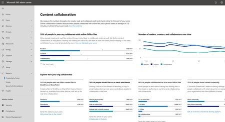 Una nueva funcionalidad de Microsoft 365 es el "mayor sistema de vigilancia en el puesto de trabajo" según el fundador de Basecamp