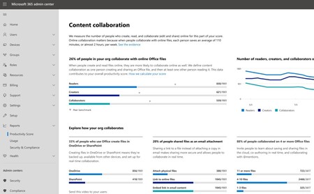 Una nueva funcionalidad de Microsoft 365 es el 