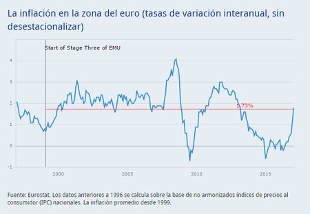 Inflacion
