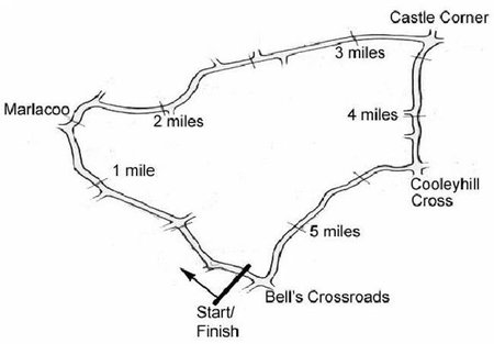 Tandragee 100 circuit