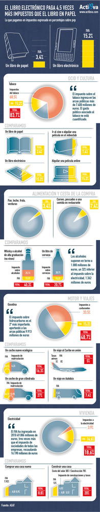 ¿Fumas y bebes? enhorabuena por la gran cantidad de impuestos que pagas