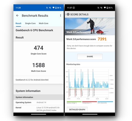 Benchmarks Realme C67