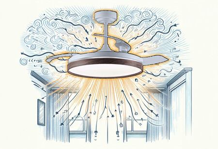 Ventilador