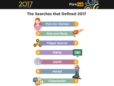 Los usuarios de Pornhub consumieron casi 4 millones de terabytes de porno en 2017, pero tú no estabas viendo nada