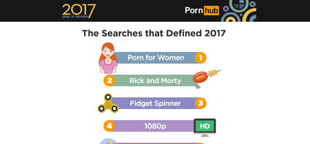Los usuarios de Pornhub consumieron casi 4 millones de terabytes de porno en 2017, pero tú no estabas viendo nada
