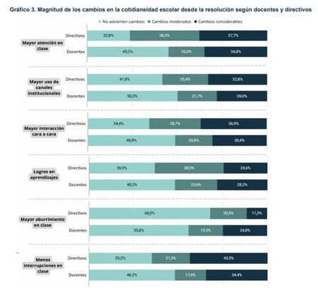 Secundaria Percepcion Directivos Y Docentes