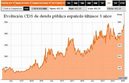 Europa mira de frente a la crisis y comienza a sentir su fuerza destructiva