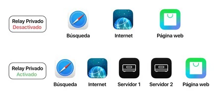 プライベートリレーの動作
