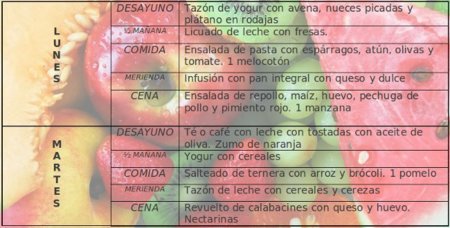 Tu dieta semanal con Vitónica (LXIII): cuida las fuentes de proteínas