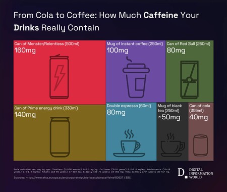 Cafeína de bebidas