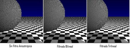 Qué hace el Filtro Anisotrópico de los juegos? - En un minuto 