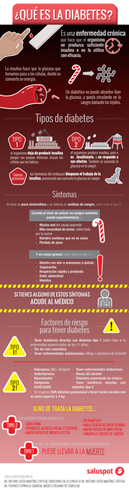 Diabetes Infografia