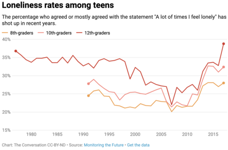 soledad-adolescentes