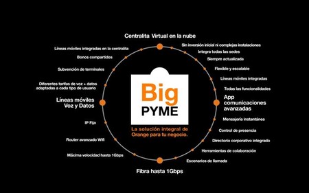 Orange Big PYME acerca los servicios de grandes empresas a la pequeña y mediana empresa