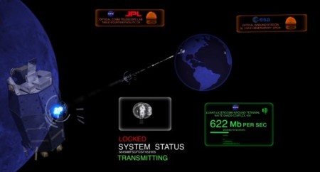 La NASA establece una conexión de 622 Mbps con la Luna