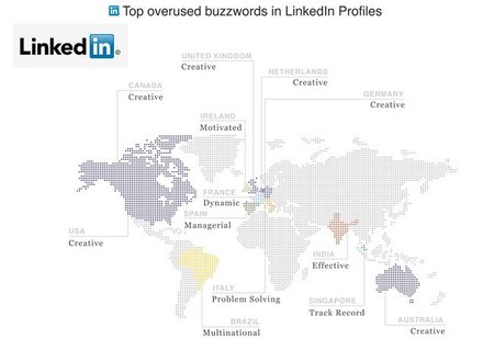 Las diez palabras más utilizadas en 2011 en LinkedIn