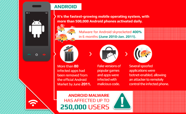La imagen de la Semana: Android vs Malware