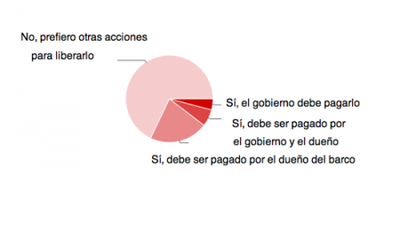 encuestabarco3.png