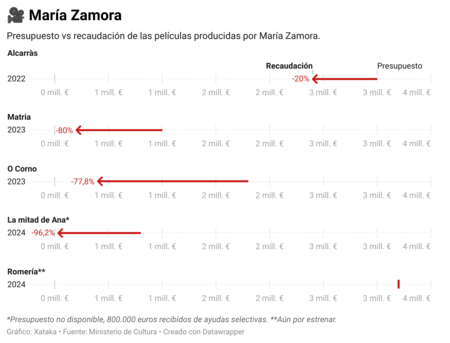 Mari A Zamora