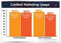 Cinco preguntas para determinar si el contenido de tu marca es útil 