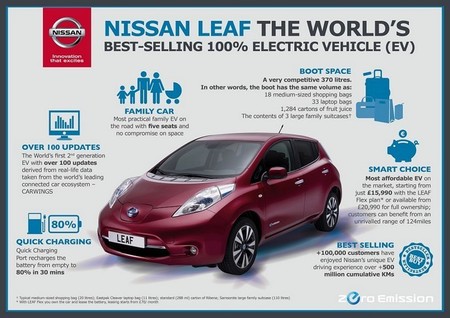 Nissan LEAF Inglaterra anuncio
