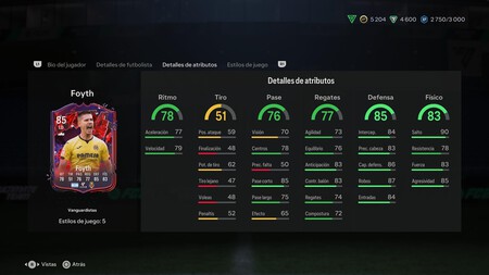 Foyth Stats