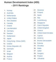 Informe de Desarrollo Humano 2011