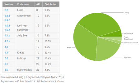 Datos Abril 2016