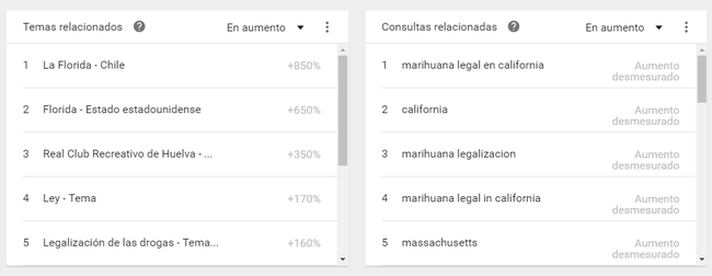 Marihuana Explorar Google Trends