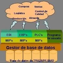 Trazabilidad de los alimentos