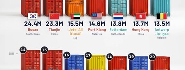 Quién manda en los mares controla el comercio mundial: el ranking de los puertos con más tráfico del planeta