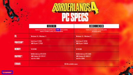 Borderlands 4 Cambio En Requisitos
