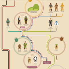 Foto 6 de 6 de la galería infografias-de-star-wars en Espinof