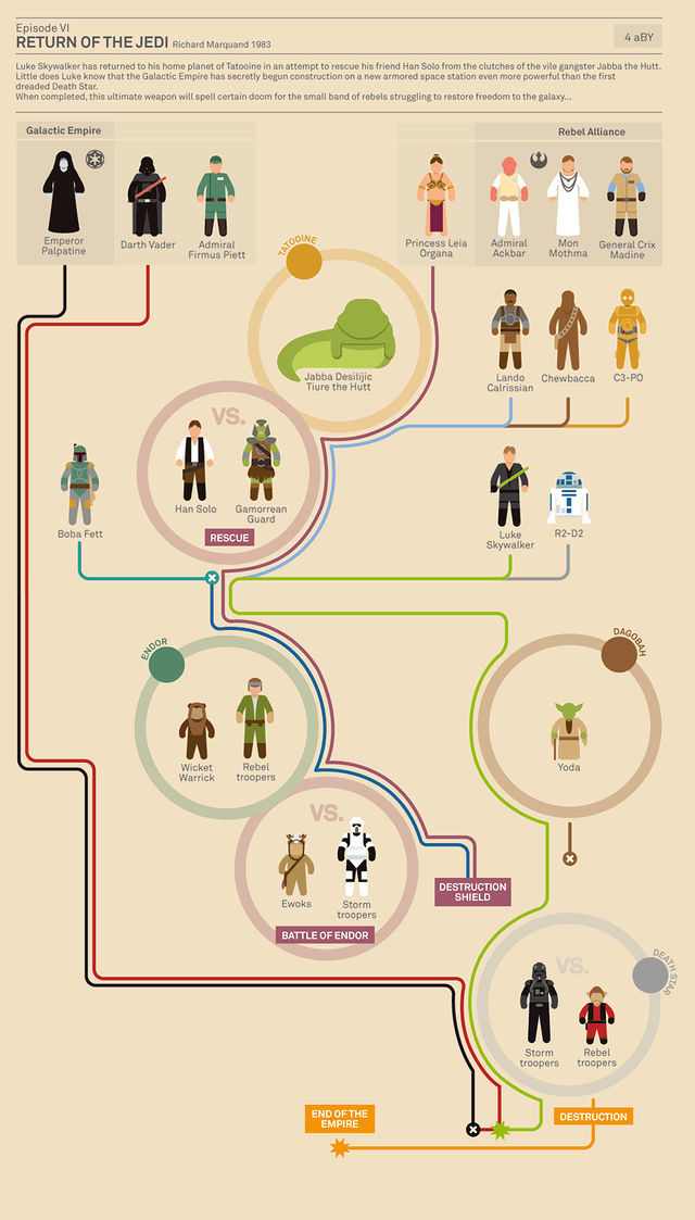 Foto de Infografías de 'Star Wars' (6/6)