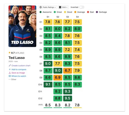 Ted Lasso