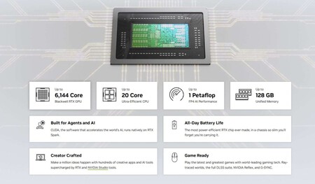 Nvidia Rtx Spark Caracteristicas Especificaciones