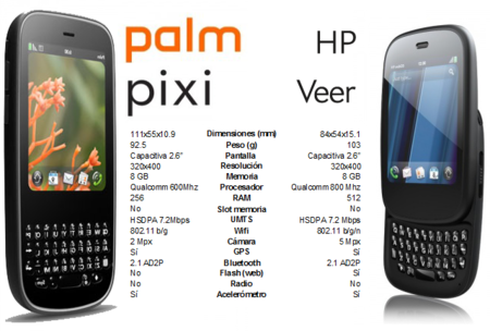 HP Veer como heredera de la Palm Pixi Plus