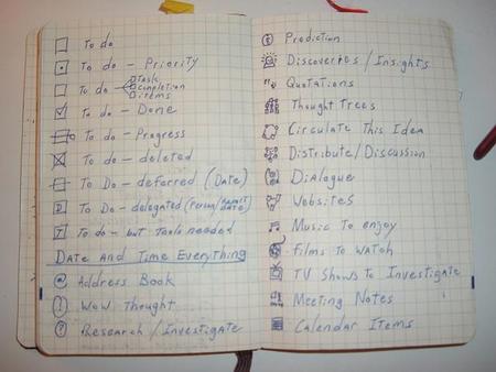 Gestionar equipos y proyectos con el método Kanban
