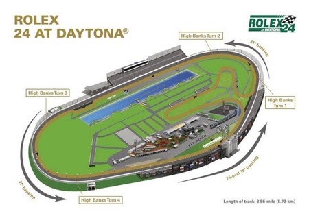 Daytona 24H