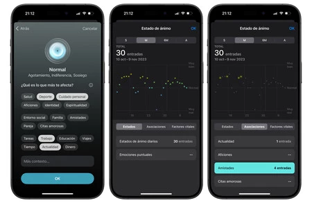 気分の変化のグラフは一般に傾向に従います。そして、右側のスクリーンショットにあるようなことがわかります。友達のことを考える日は、たいてい良い日です。
