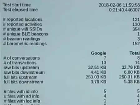 Android がバックグラウンドで収集し、Google サーバーに送信する復号化されたデータのスクリーンショット。