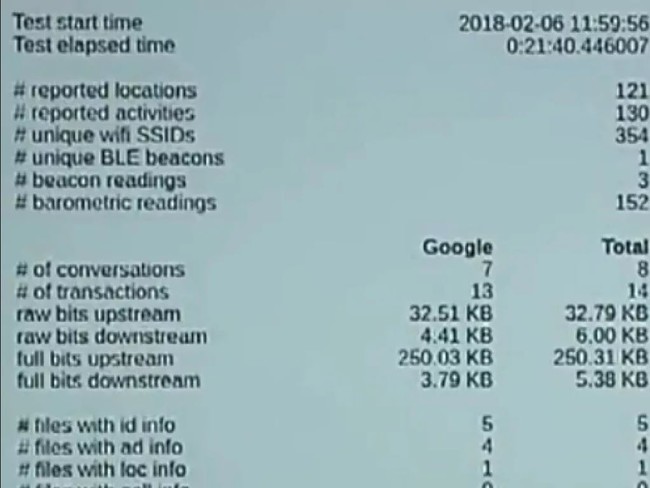 Captura De Los Datos Que Se Envian A Google™ Descifrados