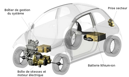 Fiat 500 híbrido esquema técnico