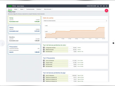 ¿Tienes necesidades especiales? Hay una tecnología que se adapta a ti