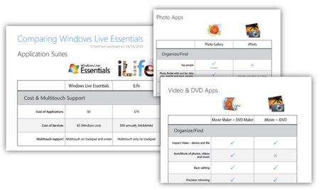 Microsoft afirma que el nuevo Windows Live Essentials está al nivel de iLife