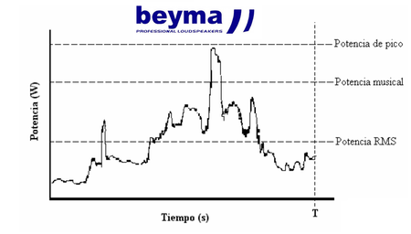 Beyma