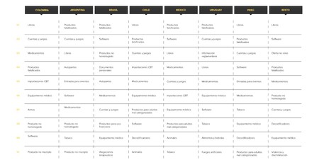 Mercado Libre Transparencia