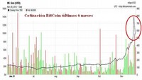 Nuevo estrellón de moneda digital BitCoin confirma burbuja especulativa